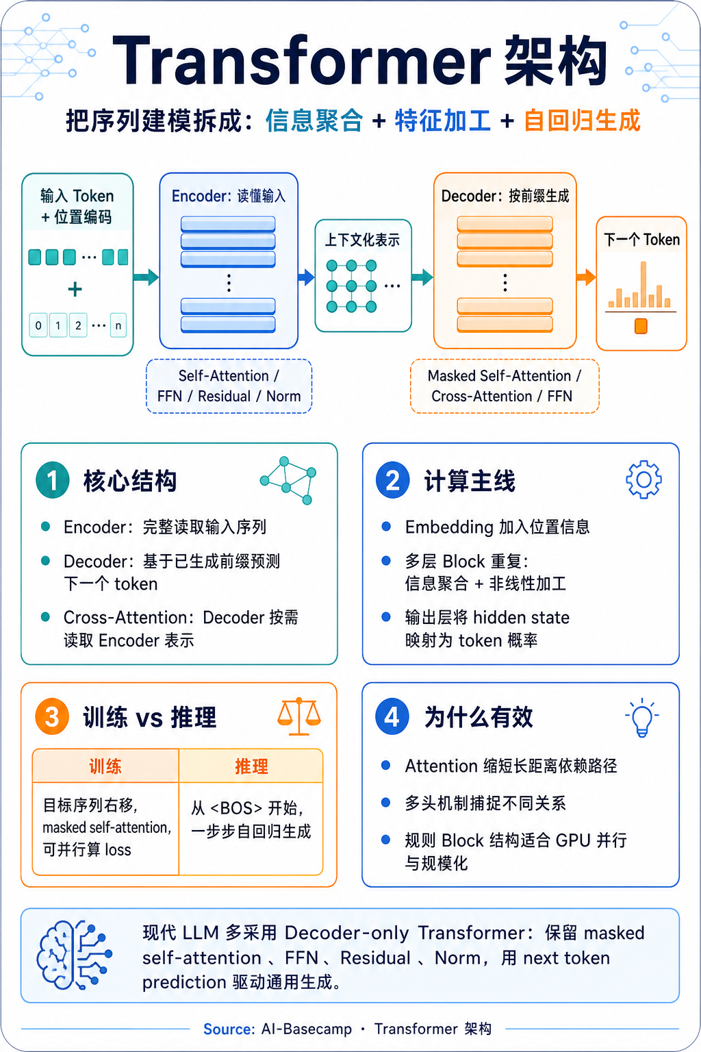 结合Images-2